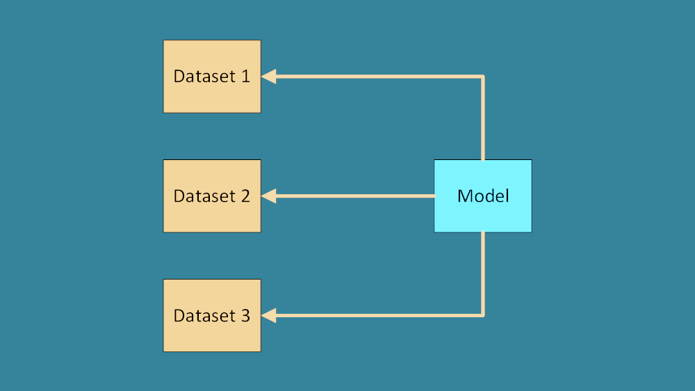 AI Model vs. Training Data