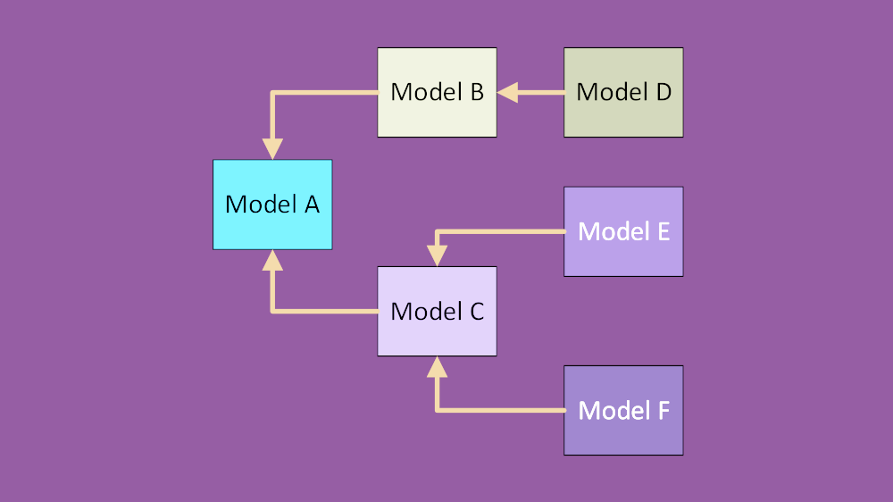 Referable AI Models