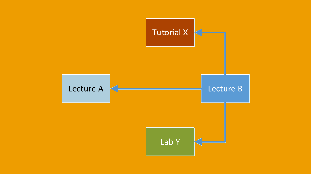 Referable Education Contents